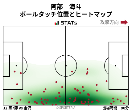 ヒートマップ - 阿部　海斗