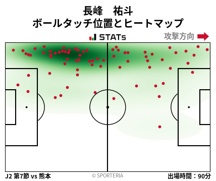 ヒートマップ - 長峰　祐斗