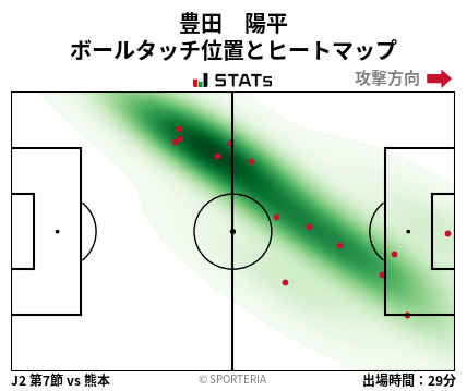 ヒートマップ - 豊田　陽平
