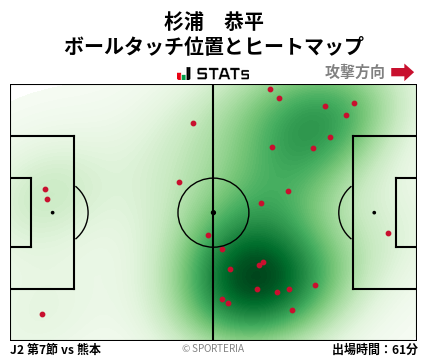 ヒートマップ - 杉浦　恭平