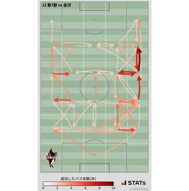 エリア間パス図