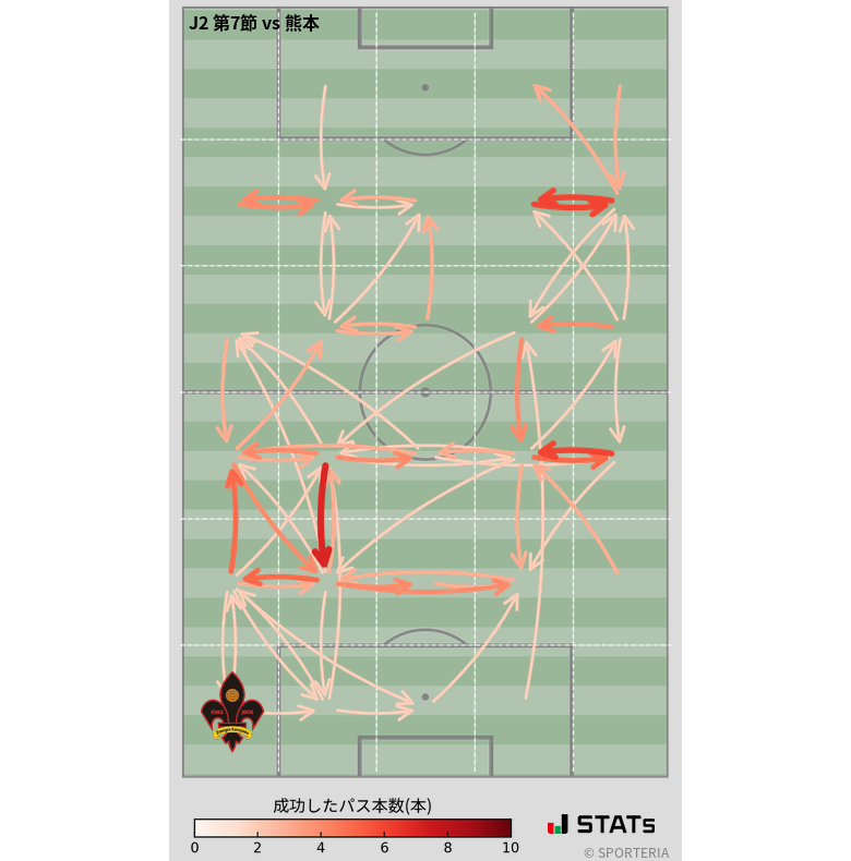 エリア間パス図