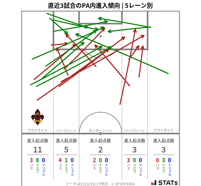 PA内への進入傾向