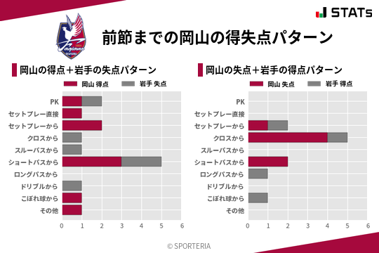 得失点パターン