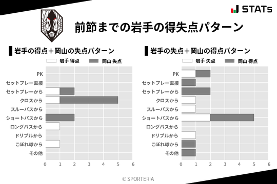 得失点パターン