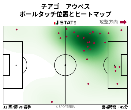 ヒートマップ - チアゴ　アウベス