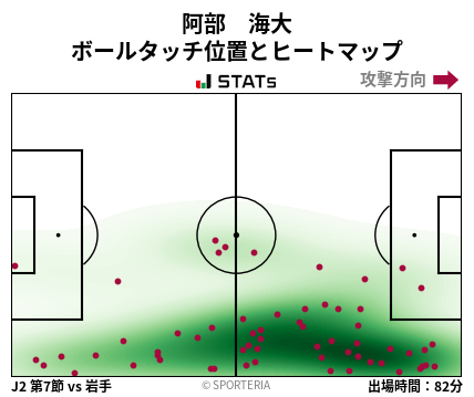 ヒートマップ - 阿部　海大