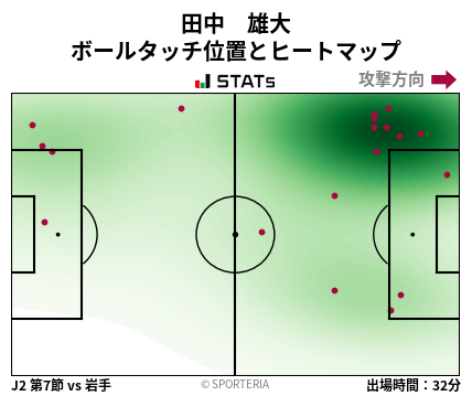 ヒートマップ - 田中　雄大