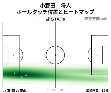 ヒートマップ - 小野田　将人