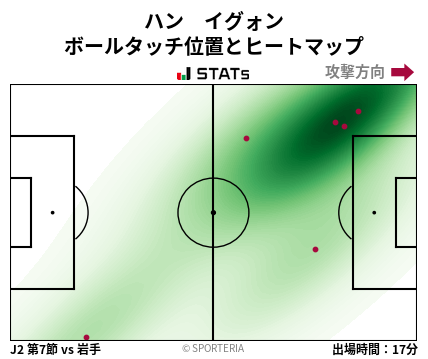 ヒートマップ - ハン　イグォン