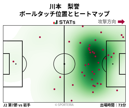 ヒートマップ - 川本　梨誉