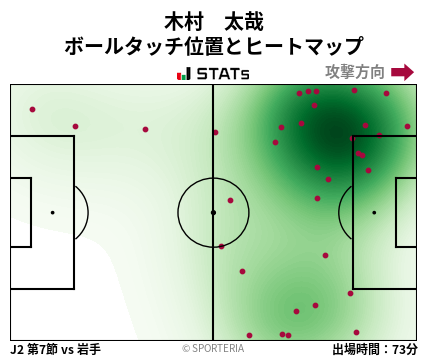 ヒートマップ - 木村　太哉