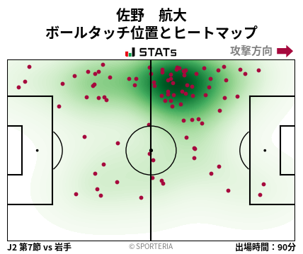 ヒートマップ - 佐野　航大