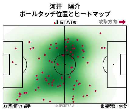 ヒートマップ - 河井　陽介