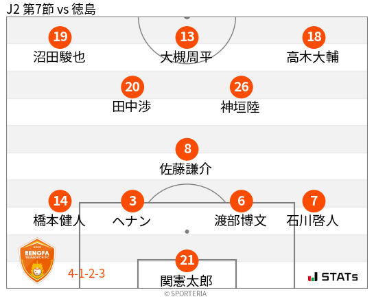 フォーメーション図