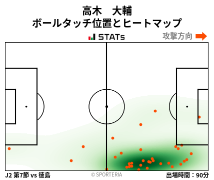 ヒートマップ - 高木　大輔