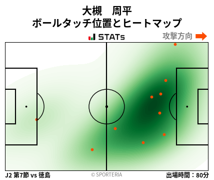 ヒートマップ - 大槻　周平