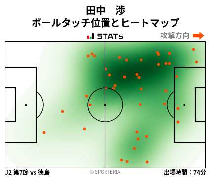 ヒートマップ - 田中　渉