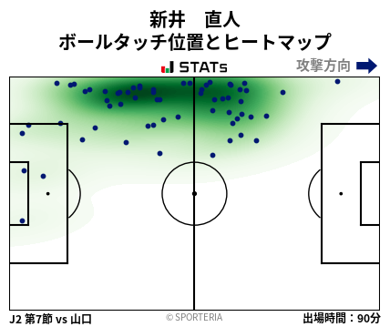 ヒートマップ - 新井　直人