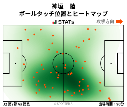 ヒートマップ - 神垣　陸