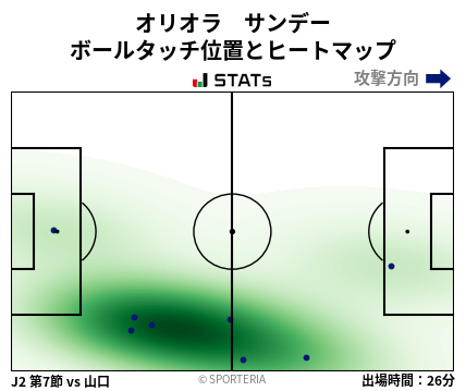 ヒートマップ - オリオラ　サンデー