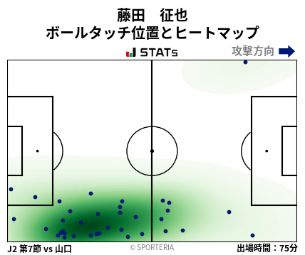 ヒートマップ - 藤田　征也