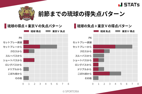 得失点パターン