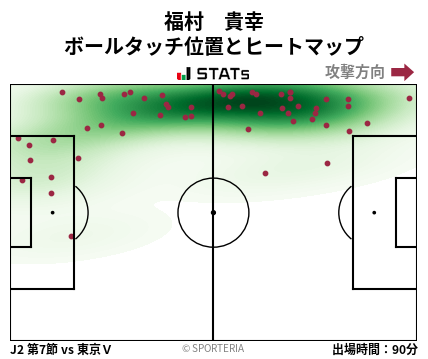 ヒートマップ - 福村　貴幸