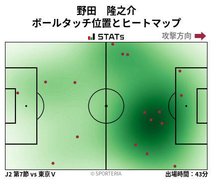 ヒートマップ - 野田　隆之介