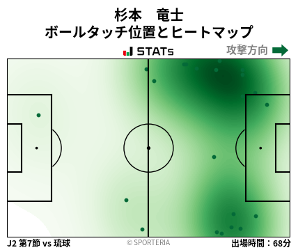 ヒートマップ - 杉本　竜士