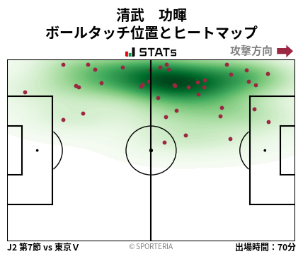 ヒートマップ - 清武　功暉