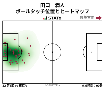 ヒートマップ - 田口　潤人