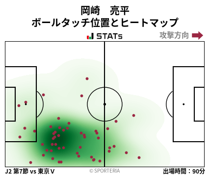 ヒートマップ - 岡崎　亮平
