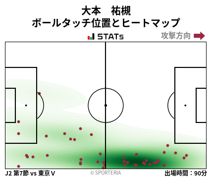 ヒートマップ - 大本　祐槻