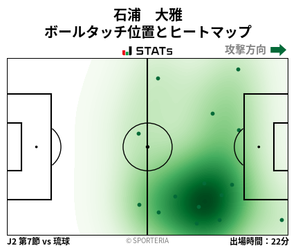ヒートマップ - 石浦　大雅