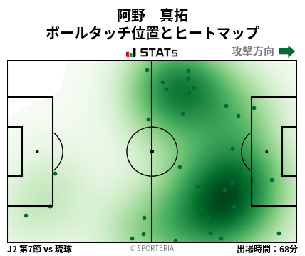 ヒートマップ - 阿野　真拓