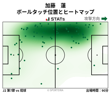 ヒートマップ - 加藤　蓮