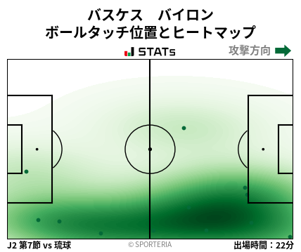 ヒートマップ - バスケス　バイロン