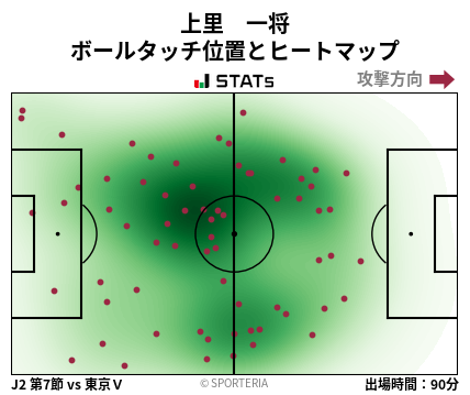 ヒートマップ - 上里　一将