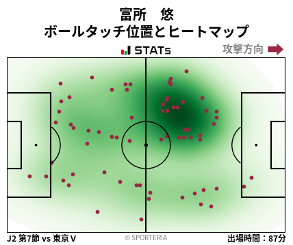 ヒートマップ - 富所　悠