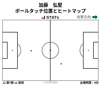 ヒートマップ - 加藤　弘堅