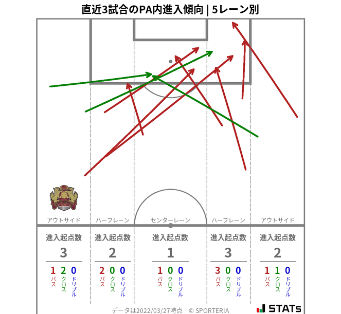 PA内への進入傾向