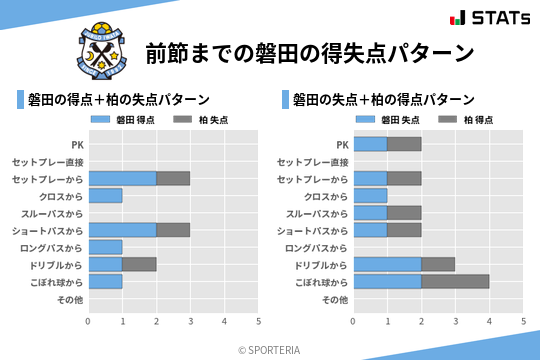 得失点パターン