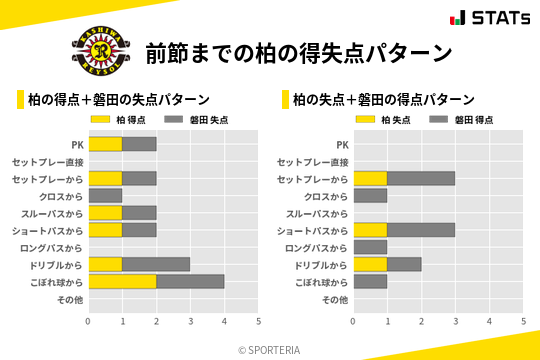 得失点パターン