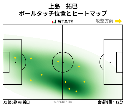 ヒートマップ - 上島　拓巳