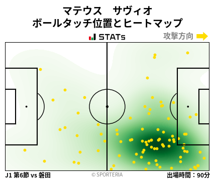 ヒートマップ - マテウス　サヴィオ