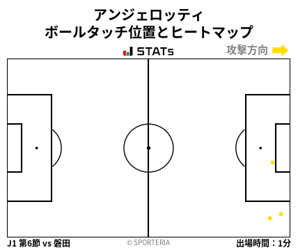ヒートマップ - アンジェロッティ
