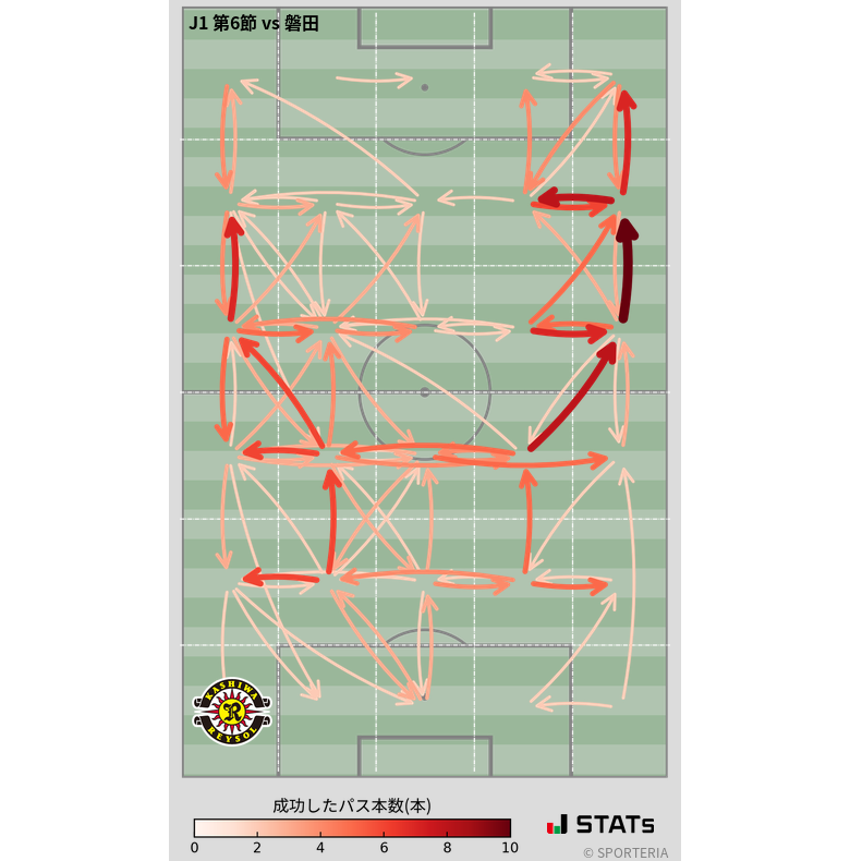 エリア間パス図