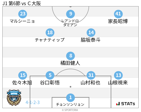 フォーメーション図