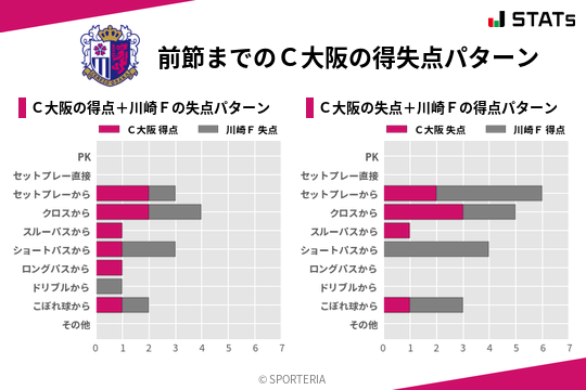 得失点パターン